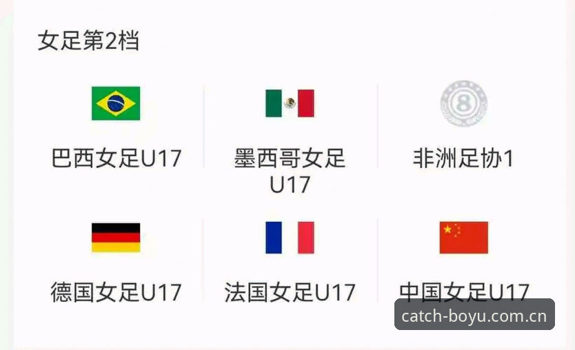U17世界杯抽签结果揭晓，博鱼体育官网带你聚焦中国男女足挑战之路